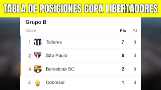 🟢 TABLA DE POSICIONES COPA LIBERTADORES 2024  Fecha 4 [upl. by Mela790]