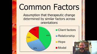 What is Integration in Counselling and Psychotherapy [upl. by Enirhtac]