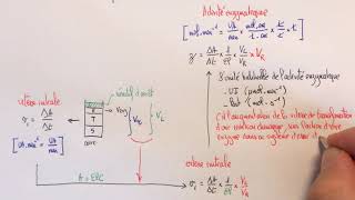 Calcul expérimentale de lactivité enzymatique quotzquot [upl. by Ainahs]