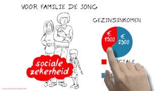 SocMut over de sociale zekerheid [upl. by Ng925]