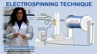 Electrospinning Technique IQOGCSIC [upl. by Anilas129]