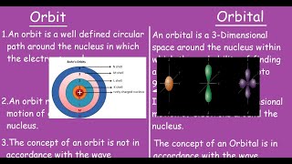 ORBIT vs ORBITAL electrons 3min Quick short differences [upl. by Yenittirb]