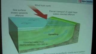 L20  Ocean Movements Waves Currents Upwelling Downwelling  Geography for UPSC  Prelims [upl. by Noislla]