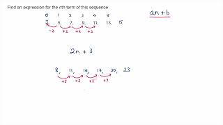 How to find the nth term of a Linear Sequence [upl. by Orimlede]