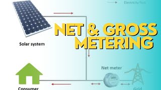 Engineering Talks About Net amp Gross Metering  Theory Act Benifits [upl. by Nathalie]