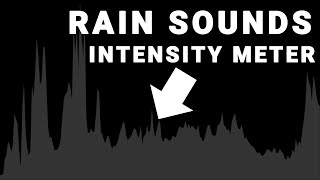 Fluctuating Rain Sounds with Intensity Indicator 1 hour [upl. by Asile]