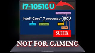 How to Choose the Best Processor Graphics Card and Ram for Home Work and Play [upl. by Gent]