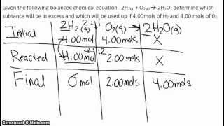 Limiting Reagents [upl. by Albion547]