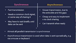 Synchronous and Asynchronous Transmission [upl. by Kittie140]