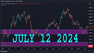 EURUSD Analysis Today  JULY 12 2024  EURUSD Forecast  EURUSD Technical Analysis [upl. by Aisitel683]