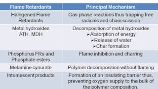 FlameRetardant Polymers for Wire and Cable Applications [upl. by Nylecaj]