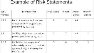 Risk Management for Construction RiskMP [upl. by Pauiie804]