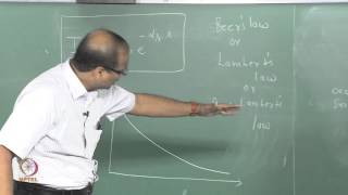 Mod01 Lec35 Radiative Transfer Equation – Derivation [upl. by Silevi76]