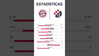 BAYERN MUNICH VS DINAMO  UEFA CHAMPIONS LEAGUE  Jornada 1 [upl. by Teressa]