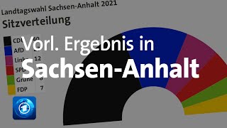 CDU gewinnt Wahl in SachsenAnhalt  Analyse mit Jörg Schönenborn [upl. by Sidwell]