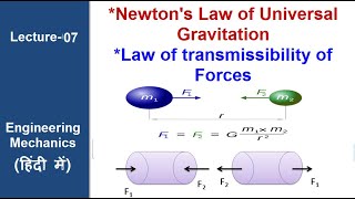 Newtons law of Universal Gravitation Law of Transmissibility of forces lecture07 engg mechanics [upl. by Belier]