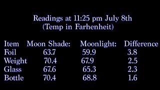 DEBUNKED quotMoon Reflects Sunlightquot Flat Earth Proof [upl. by Ahsenwahs]