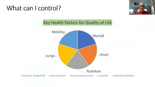 Presentation on Pulmonary Fitness with Lung Disease [upl. by Koblick]