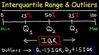 How To Find The Interquartile Range amp any Outliers  Descriptive Statistics [upl. by Etteyniv368]