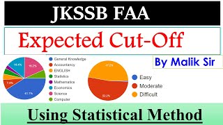 JKSSB Finance accounts assistant Expected Cut off  Category wise cut off analysis Safe Score FAA [upl. by Priscilla]