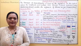 Classification of Chromatography Part 01 amp its Applications  Basics of Phytochemistry Part 13 [upl. by Edgar]