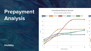 MBS Insight  Prepayment Analysis [upl. by Heidi686]