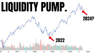 Not Seen Since The Lows Of 2022… SP500 Nasdaq [upl. by Elehcir]