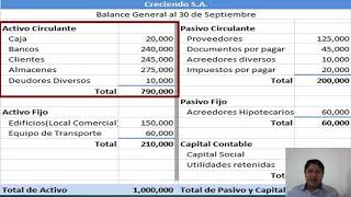 Cuentas del Activo Circulante vídeo 2 [upl. by Attennaej290]