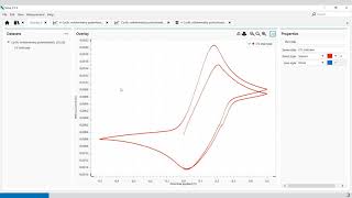 Metrohm Autolab NOVA 2  OCP Determination [upl. by Dlanod]