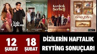 Yalı Çapkını İnci Taneleri Kızılcık Şerbeti Gönül Dağı  DİZİLERİN HAFTALIK REYTİNG SONUÇLARI [upl. by Udela397]