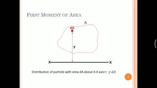 How to find the moment of inertia for composite shapes [upl. by Lenneuq412]