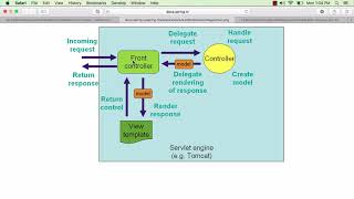 016 Step 06 DispatcherServlet and Spring MVC Flow  Spring Boot in Java Web [upl. by Nyar]