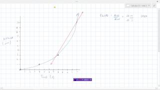 Secant amp Tangent Lines [upl. by Suissac]