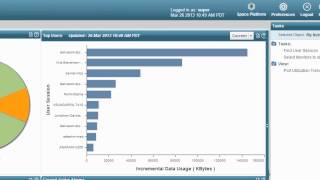 Junos Space Network Director Overview [upl. by Ykcul]