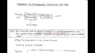 LECT15  DEMODULATION OF VSB WAVE [upl. by Auberbach]