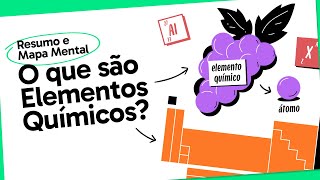 ELEMENTOS QUÃMICOS  QUÃMICA  Mapa Mental  Quer Que Desenhe [upl. by Corie846]