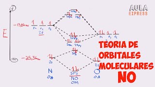 QUIMICA TEORIA DE ORBITALES MOLECULARES  Monoxido de Nitrogeno NO Heteronuclear AULAEXPRESS [upl. by Randa]