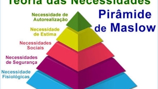 PIRÂMIDE de MASLOW  PSICOLOGIA COMPORTAMENTAL [upl. by Novia471]