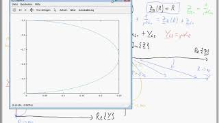 Konstruktion der Admittanz amp Impedanzortskurve einer ohmschkapazitiven Schaltung in OctaveMATLAB [upl. by Goldsworthy]