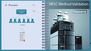 How to do HPLC method validation [upl. by Amelina]