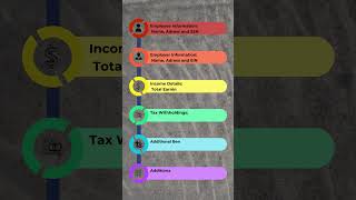 Key forms to file your tax return 1 quotW2quot shorts short shortsvideo [upl. by Valeda85]