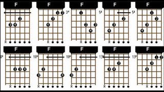 ★Tabela completa de acordes para violão Tutorial Chords for guitar Tabla de acordes para guitarra [upl. by Alva453]