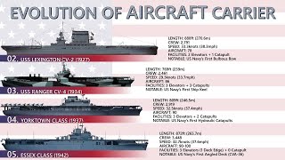 Evolution Of US Aircraft Carriers [upl. by Eelimaj]