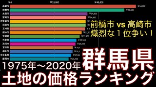 【土地の価格ランキング】群馬県編（1975年〜2020年） [upl. by Emarie]