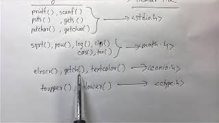 HSC ICT Chapter 5  MCQ  2  various board questions solution [upl. by Eustasius]