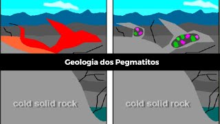 Geologia dos Pegmatitos [upl. by Dranik]