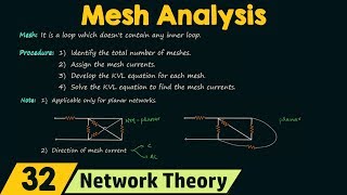 Mesh Analysis [upl. by Llezom308]