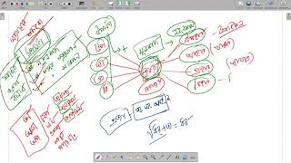 বাংলা ভাষালেকচার ০৬ [upl. by Finn]