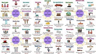 Learn 50 Common Noun Collocations to Improve Your English Fluency [upl. by Tlevesoor]