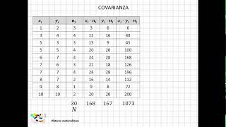 07 Covarianza ejemplo [upl. by Assilim]